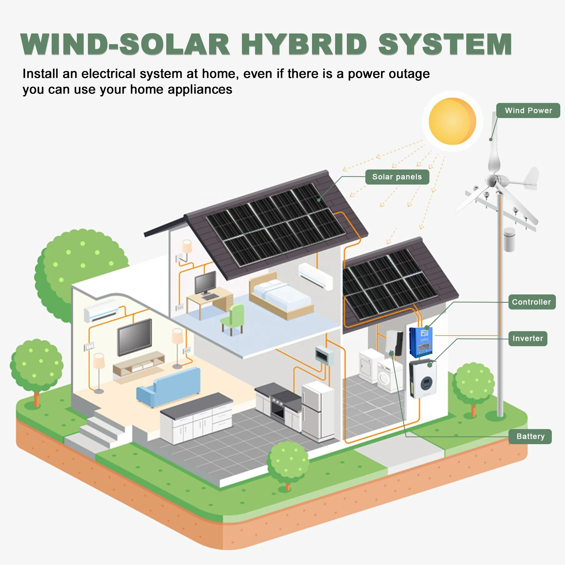 Ruiyan 1KW Home Wind Turbine O - Renewable Energy Solutions reseña y precio