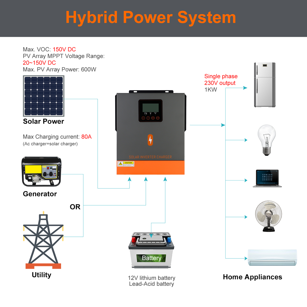 Clearance Sale 1KW Hybrid Sola - Mppt Charge Controller reseña y precio