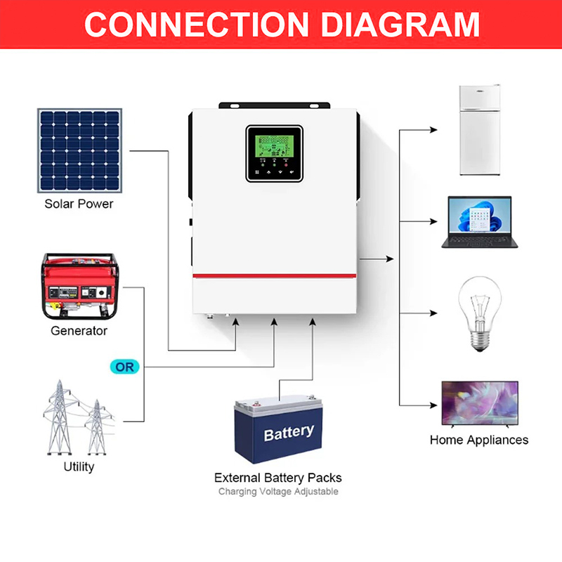 ECGSOLAX 1KW Hybrid Solar inve - Mppt Charge Controller reseña y precio