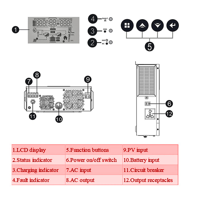 ECGSOLAX 1KW Hybrid Solar inve - Mppt Charge Controller reseña y precio