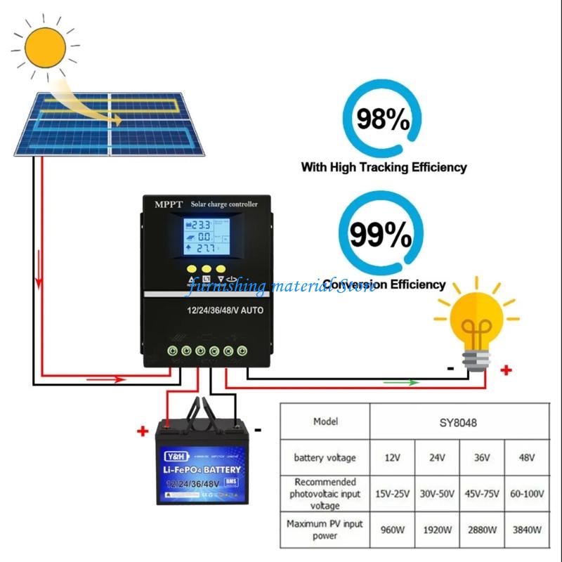 Y5GD 150A Solars Controllers M - Renewable Energy Solutions reseña y precio