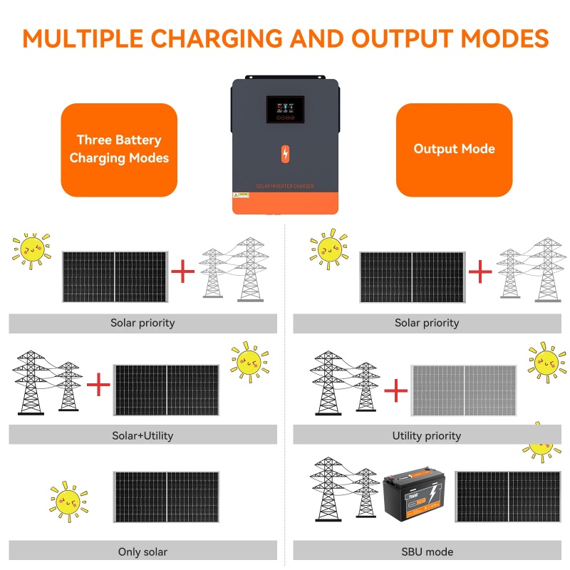 PowMr 4.2KW Off Grid Inverter  - Mppt Charge Controller reseña y precio