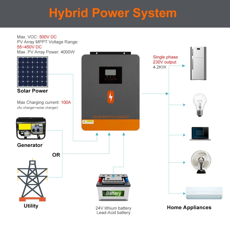 PowMr 4.2KW Off Grid Inverter  - Mppt Charge Controller reseña y precio