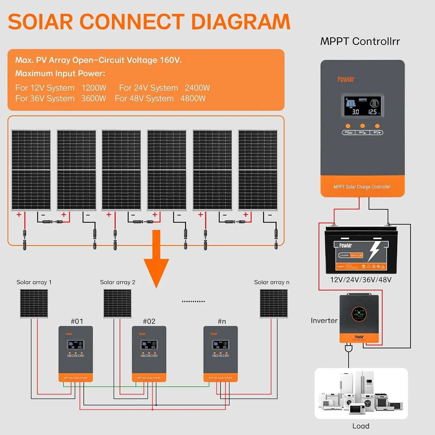 PowMr Hot Sale 12V 24V 48V Bat - Mppt Charge Controller reseña y precio