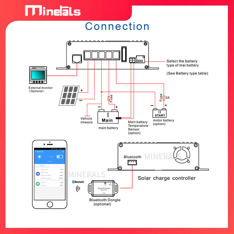 MPPT5012 12V/24V12A Smart Sola - Mppt Charge Controller reseña y precio