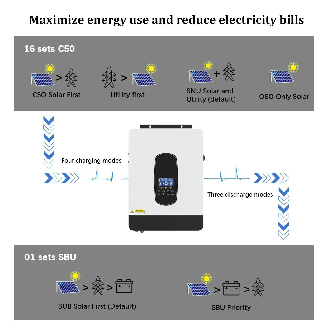 ECGSOLAX 1.8KW Hybrid Solar In - Mppt Charge Controller reseña y precio