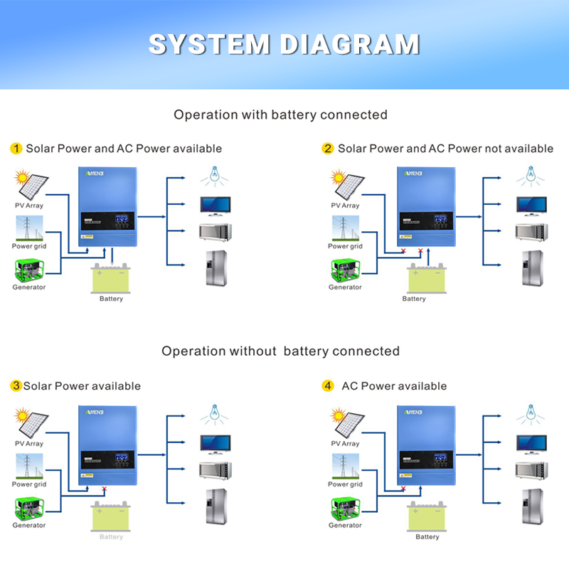4KW 6.2KW Hybrid Solar Inverte - Mppt Charge Controller reseña y precio