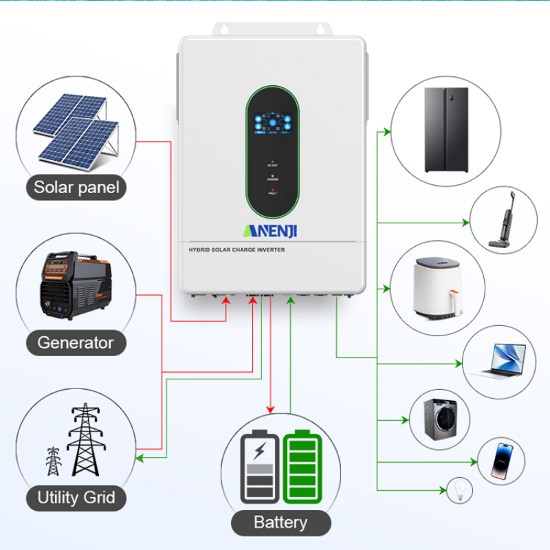 ANENJI 120V/240V 12KW Split-ph - Mppt Charge Controller reseña y precio