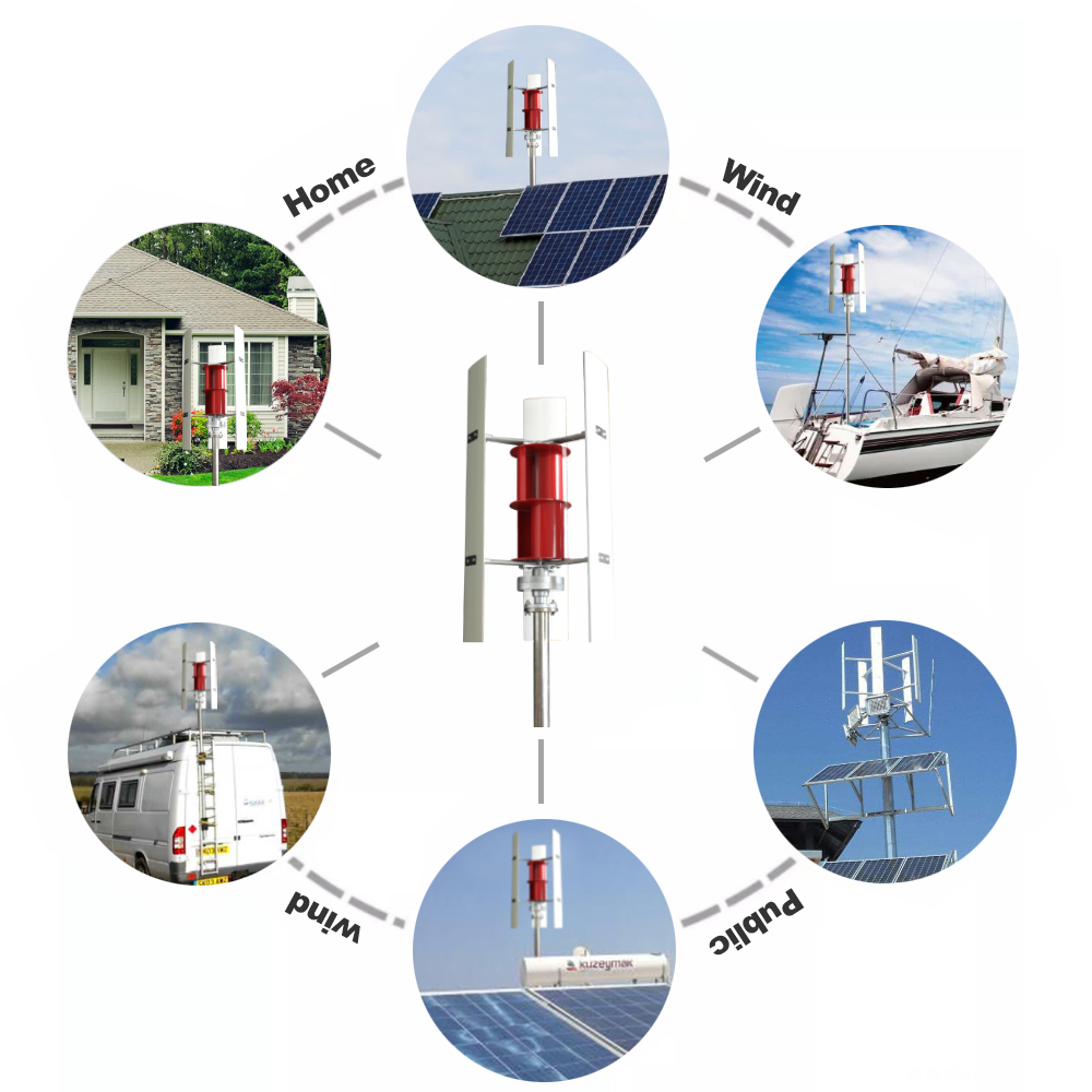 10KW New Renewable Energy Solu - Renewable Energy Solutions reseña y precio