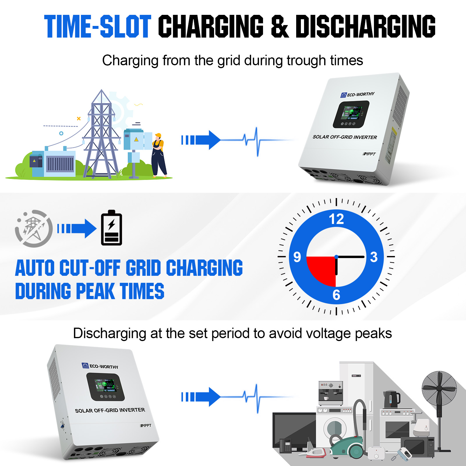 ECO-WORTHY UL1741 5000W 48V So - Mppt Charge Controller reseña y precio